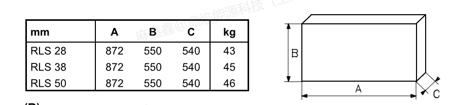 rls28,2