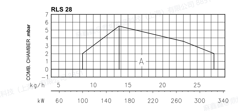 rls28,4