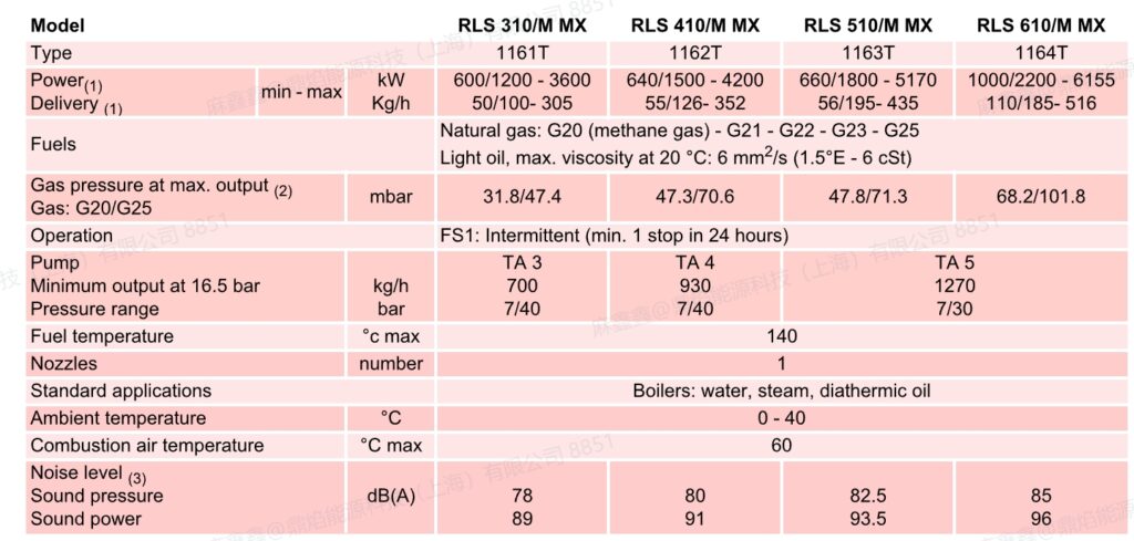 rls310m mx，1