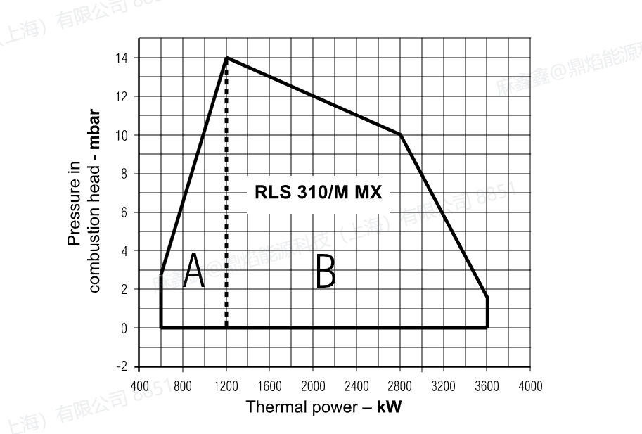 rls310m mx，5