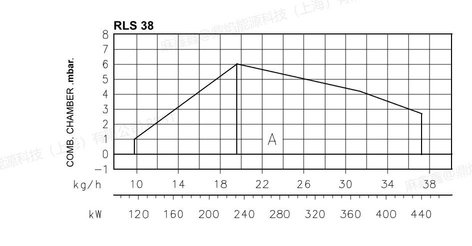 rls38,4