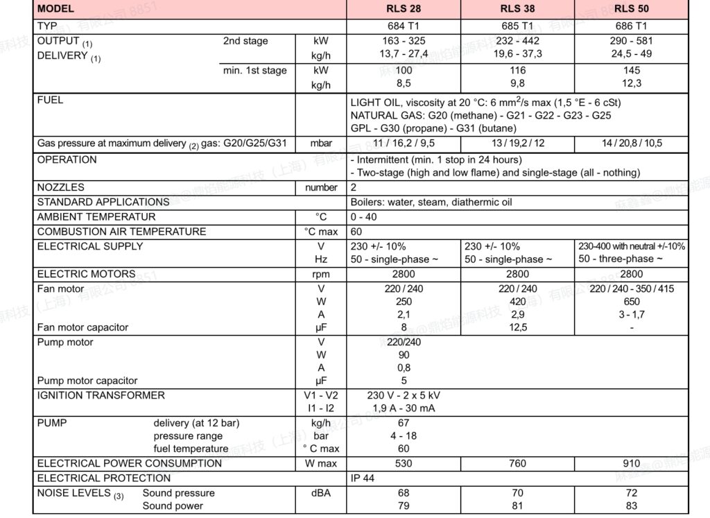 rls50,1