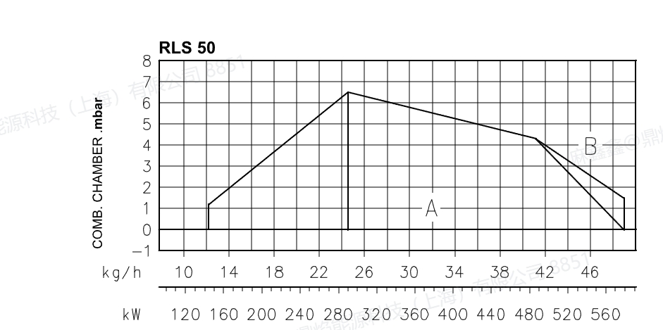 rls50,4