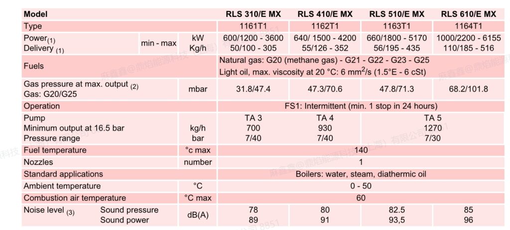 rls510e mx,1