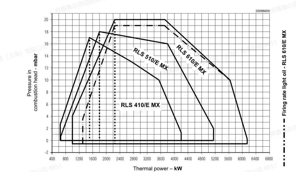 rls510e mx,5