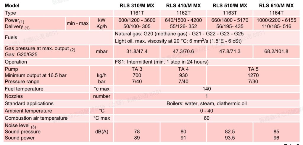 rls510m mx ,1