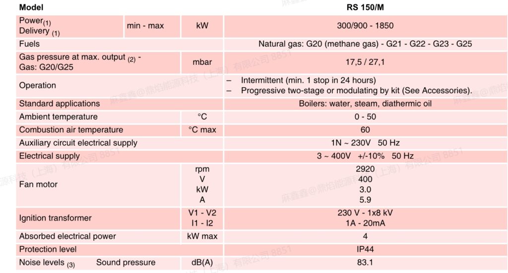 rs 150m tc,1