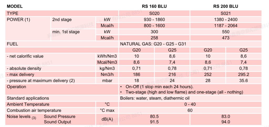 rs 160 200 blu,1