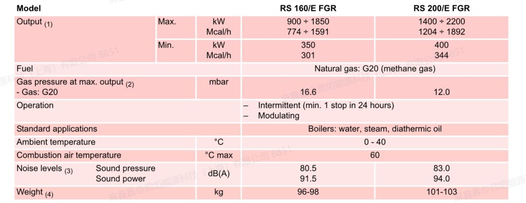 rs 160 200 e fgr,1