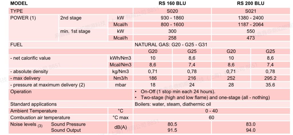 rs 200 blu,2