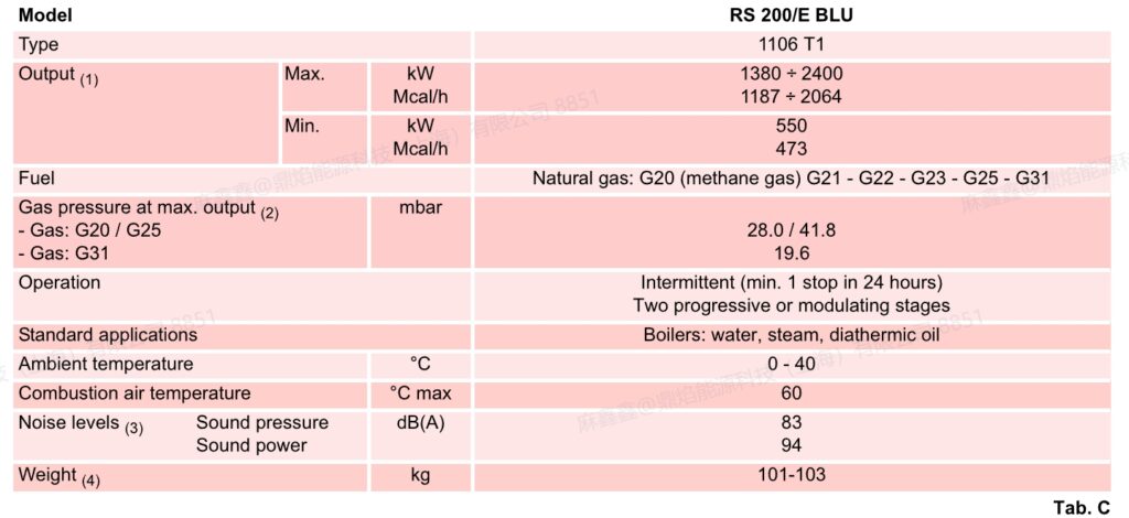 rs 200e blu tc,1