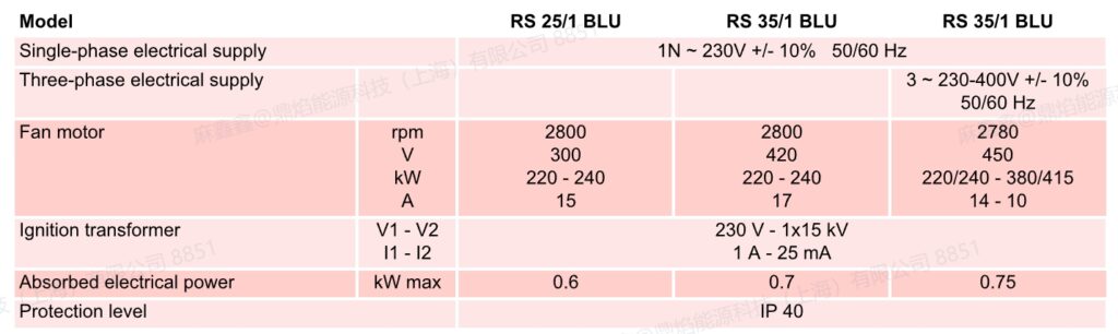 rs 25 1 blu,2