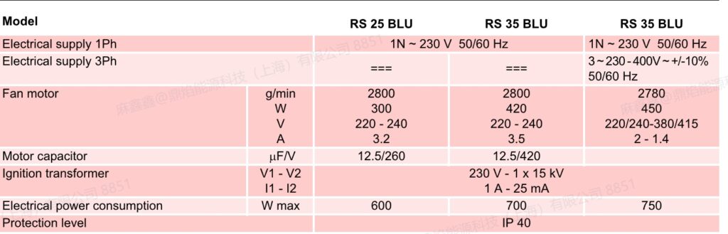 rs 25 blu,2