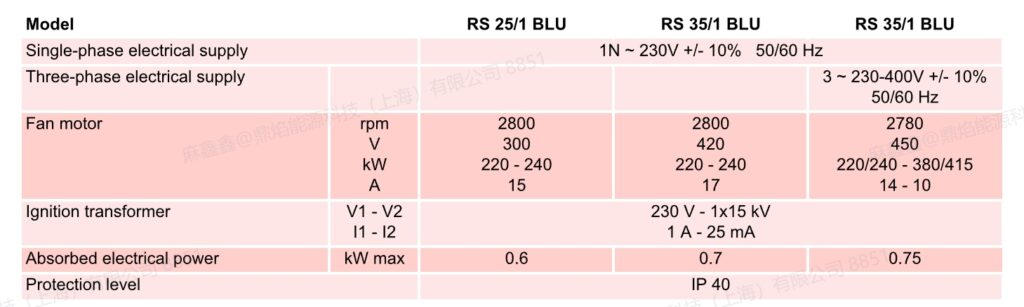 rs 35 1 blu,2