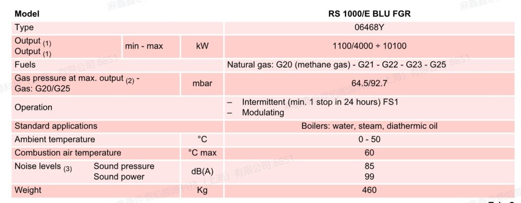 rs1000e fgr，1