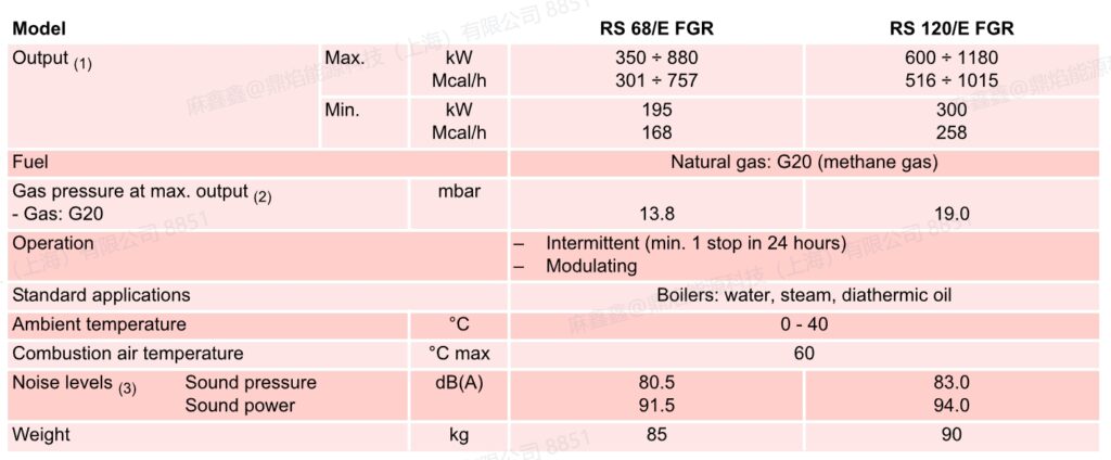 rs120e fgr,1