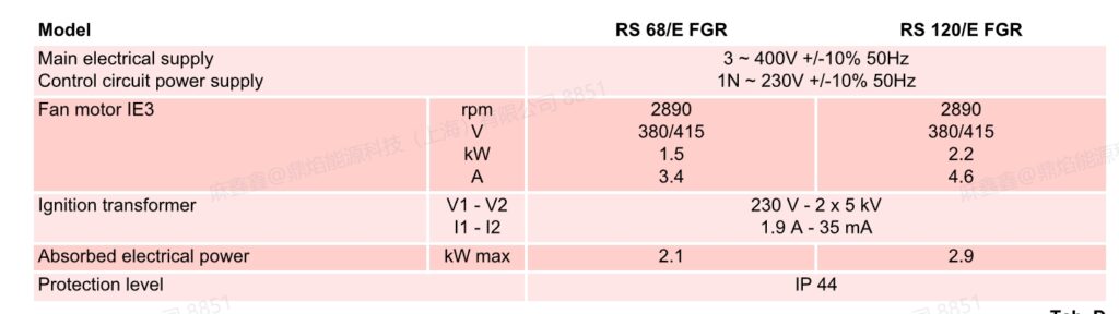 rs120e fgr,2