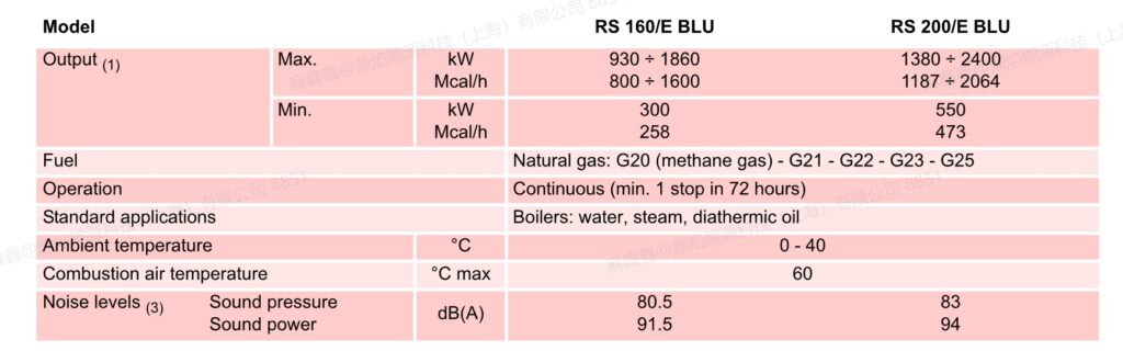 rs160 200 e blu