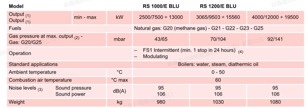 rs2000e fgr,1