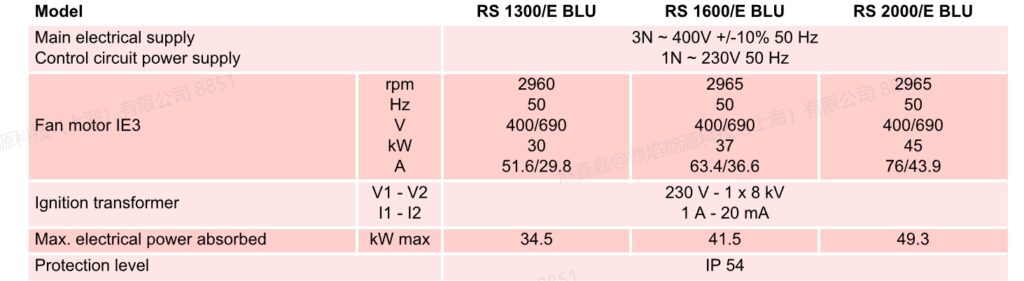 rs2000e fgr,2