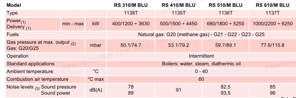 rs310m blu ,1