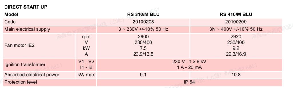 rs310m blu ,2