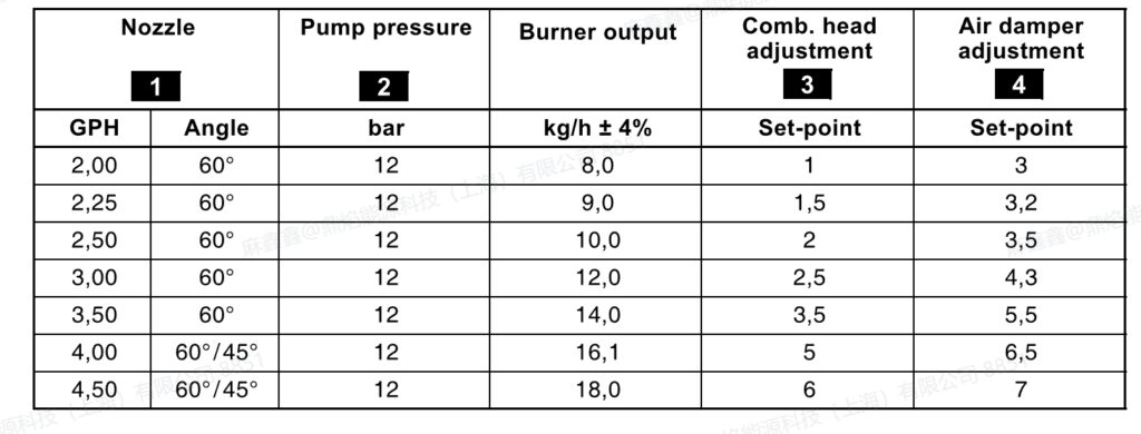 riello 40 g20 light oil burner