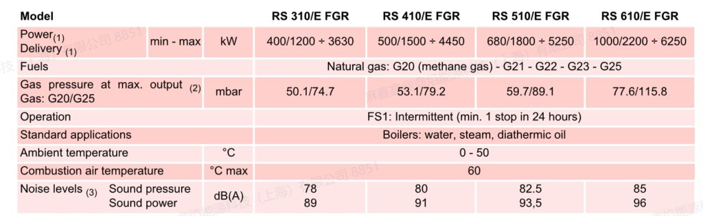 rs410e fgr,1