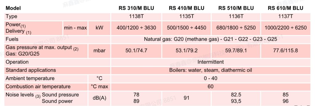 rs510m blu,1