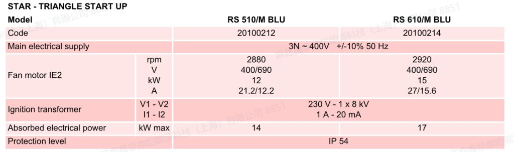 rs510m blu,2