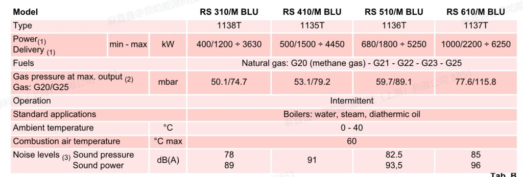rs610m blu ,1