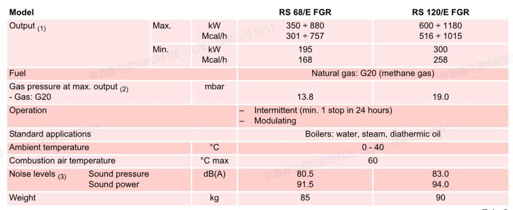 rs68e fgr,1