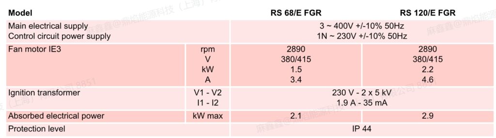rs68e fgr,2