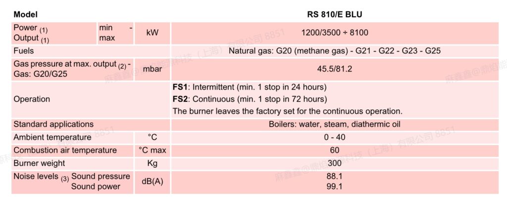 rs810e blu，1