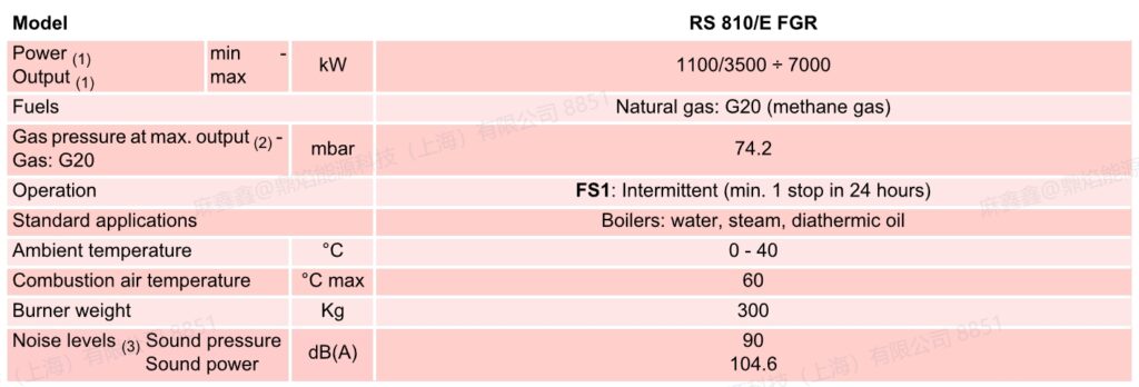 rs810e fgr,1