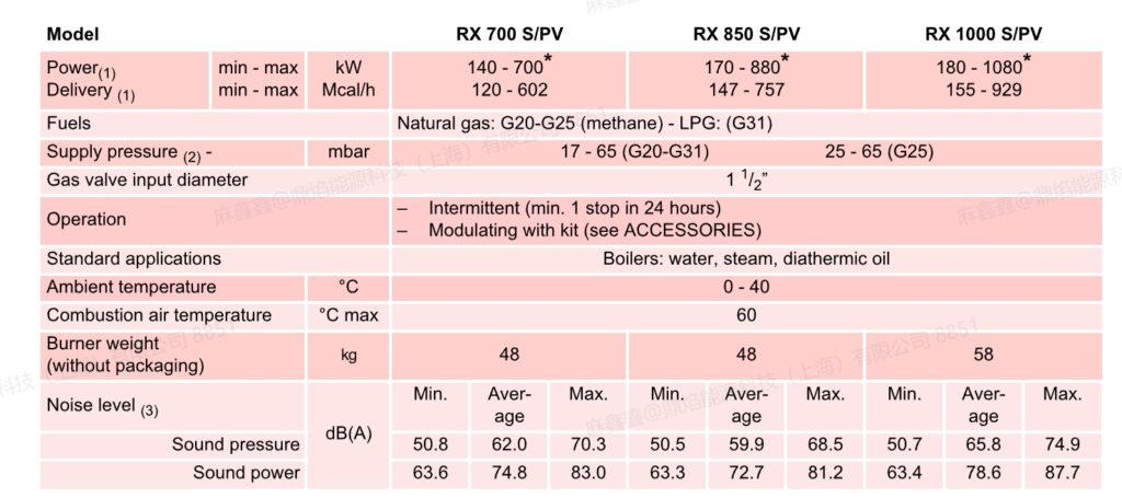 rx 1000 spv,1