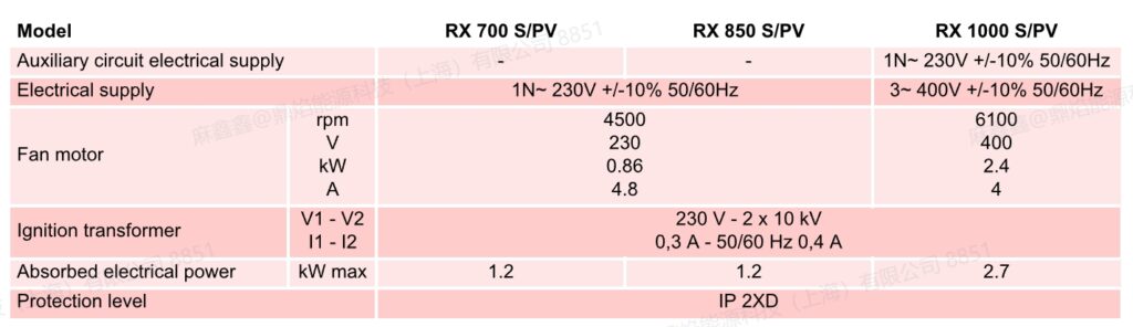 rx 1000 spv,2