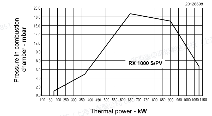 rx 1000 spv,4