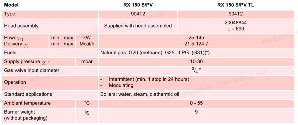rx 150 spv,1