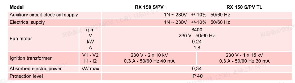 rx 150 spv,2