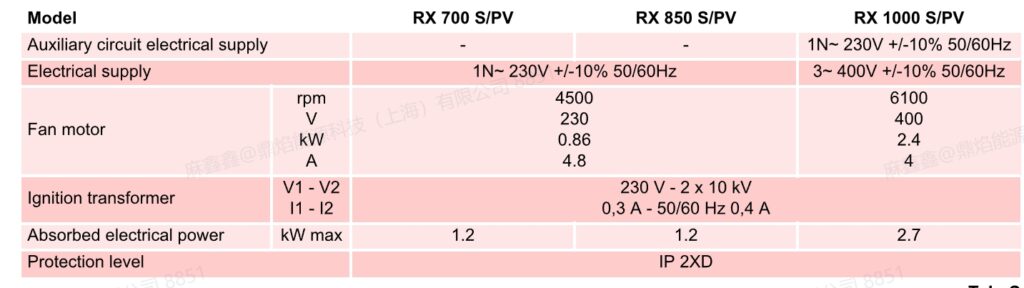 rx 700 spv,2