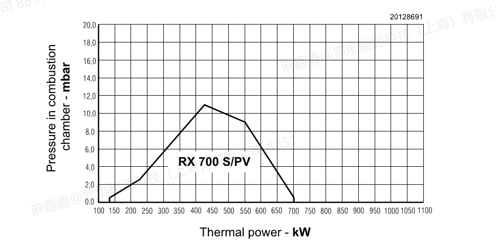 rx 700 spv,4