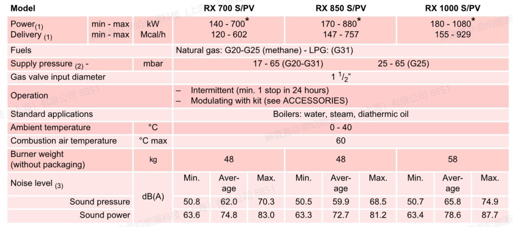 rx 850 spv,1
