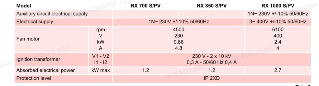 rx 850 spv,2
