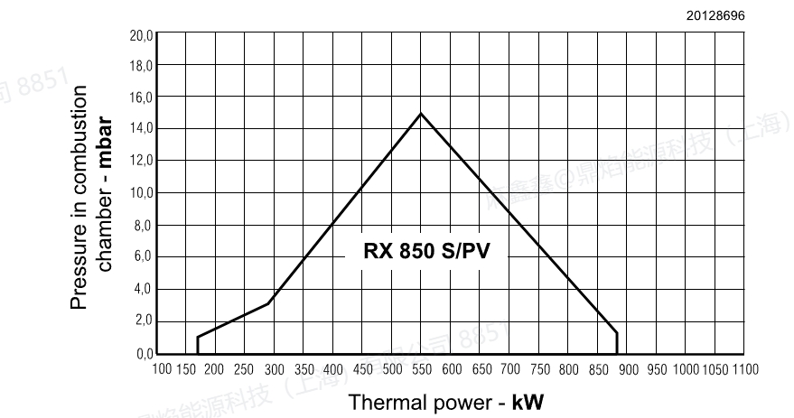 rx 850 spv,4