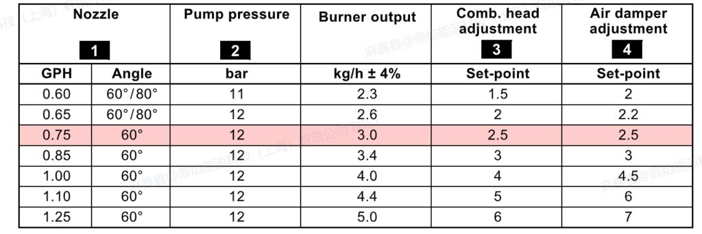 riello 40 g5lc light oil burner