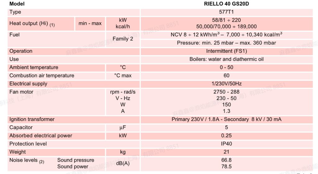 riello 40 gs 20d italian riello gas burner (normal emission)