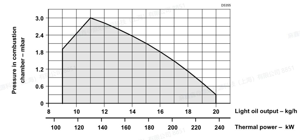 rg4d,3
