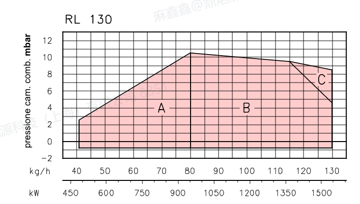 rl130
