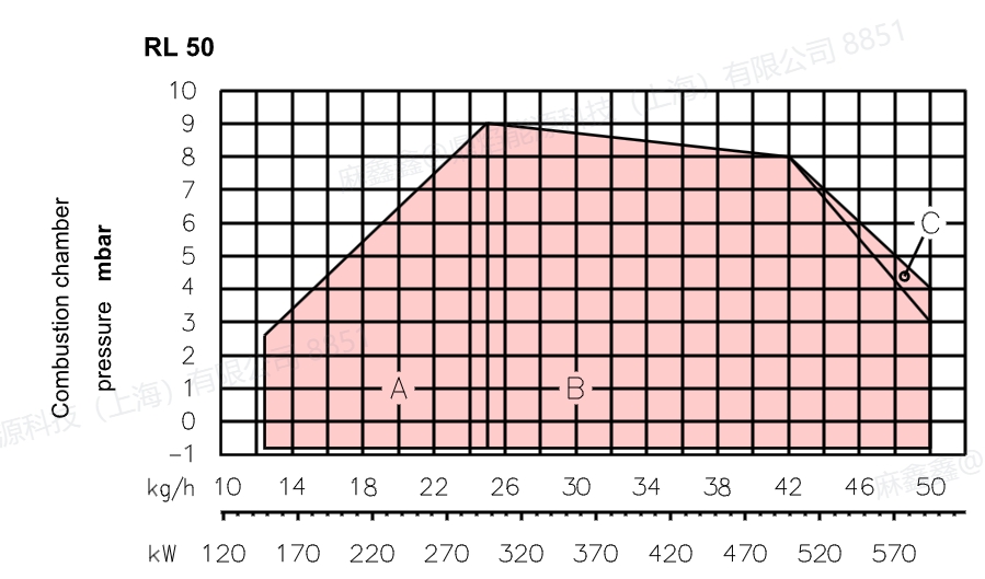 rl50,4